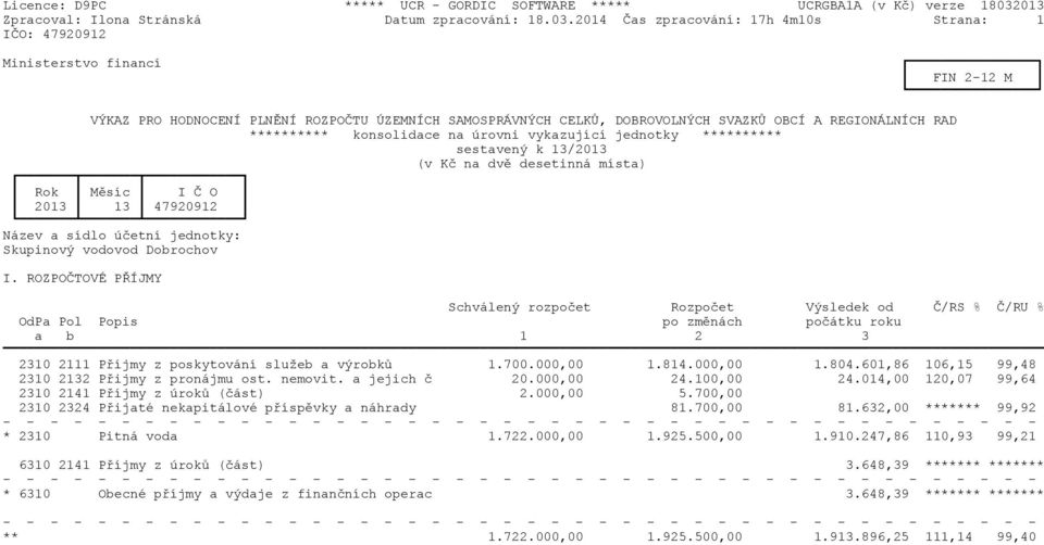 konsolidace na úrovni vykazující jednotky ********** sestavený k 13/2013 (v Kè na dvì desetinná místa) Rok Mìsíc I È O 2013 13 47920912 Název a sídlo úèetní jednotky: Skupinový vodovod Dobrochov I.