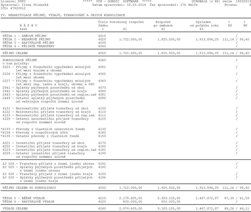 4010 / TØÍDA 2 - NEDAÒOVÉ PØÍJMY 4020 1.722.000,00 1.925.500,00 1.913.