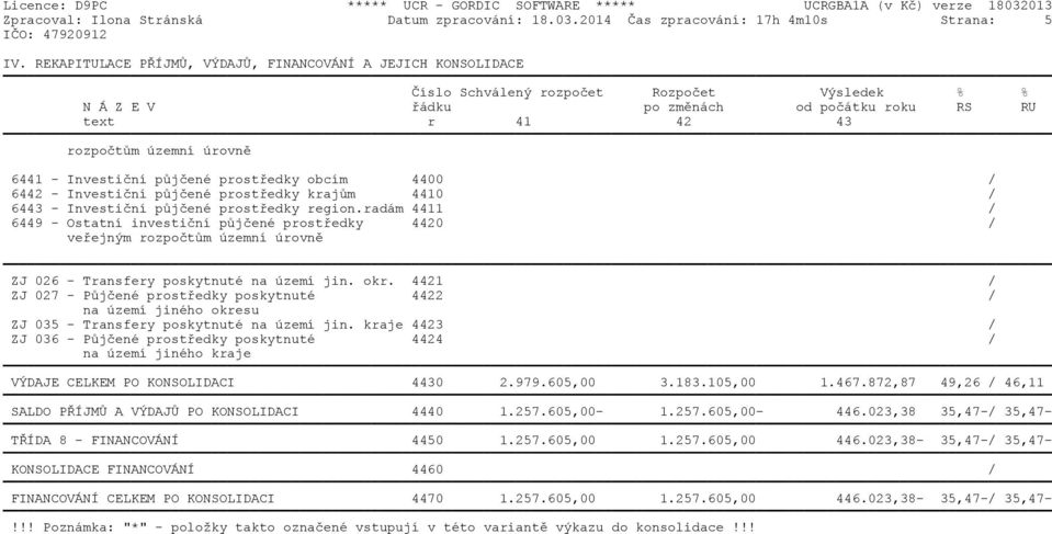 6441 - Investièní pùjèené prostøedky obcím 4400 / 6442 - Investièní pùjèené prostøedky krajùm 4410 / 6443 - Investièní pùjèené prostøedky region.