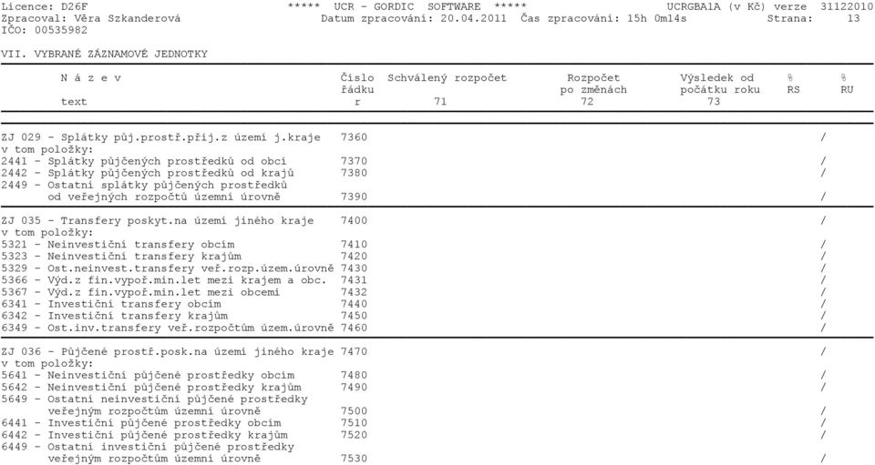 kraje 7360 / 2441 - Splátky pùjèených prostøedkù od obcí 7370 / 2442 - Splátky pùjèených prostøedkù od krajù 7380 / 2449 - Ostatní splátky pùjèených prostøedkù od veøejných rozpoètù územní úrovnì