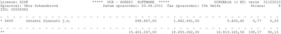 èinnosti j.n. 698.867,00 1.842.691,00 5.