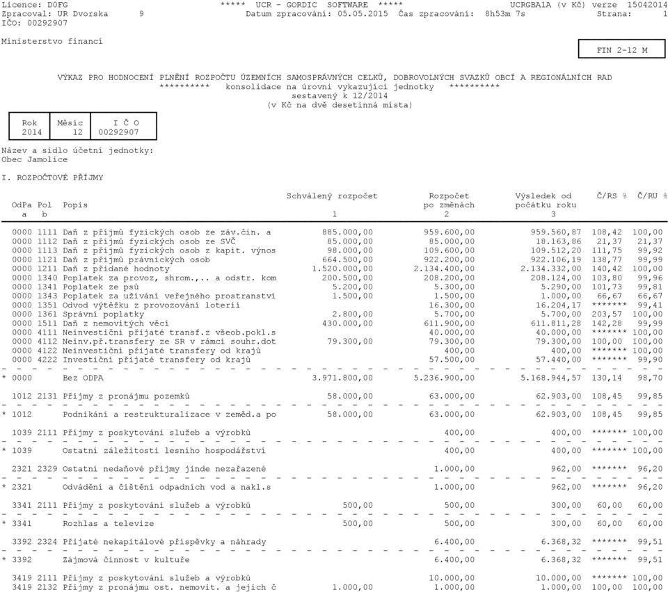 konsolidace na úrovni vykazující jednotky ********** sestavený k 12/2014 (v Kč na dvě desetinná místa) Rok Měsíc I Č O 2014 12 00292907 Název a sídlo účetní jednotky: Obec Jamolice I.