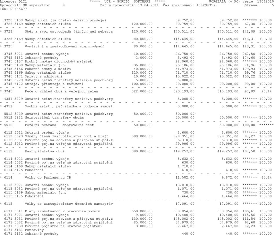 511,00 142,09 100,00 3725 5169 Nákup ostatních služeb 80.000,00 114.645,00 114.645,00 143,31 100,00 * 3725 Využívání a zneškodòování komun.odpadù 80.000,00 114.645,00 114.645,00 143,31 100,00 3745 5021 Ostatní osobní výdaje 10.