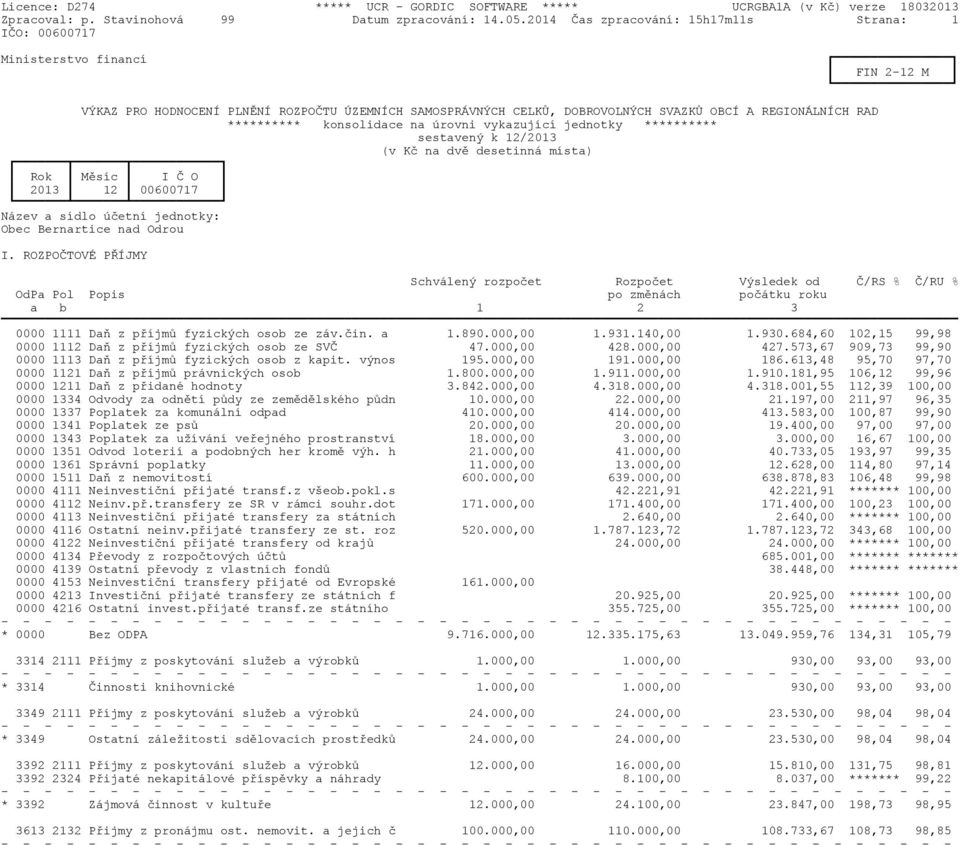 konsolidace na úrovni vykazující jednotky ********** sestavený k 12/2013 (v Kè na dvì desetinná místa) Rok Mìsíc I È O 2013 12 00600717 Název a sídlo úèetní jednotky: Obec Bernartice nad Odrou I.