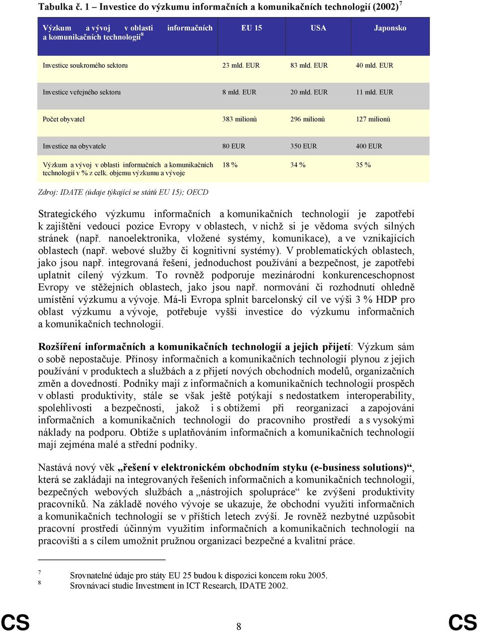 EUR 83 mld. EUR 40 mld. EUR Investice veřejného sektoru 8 mld. EUR 20 mld. EUR 11 mld.