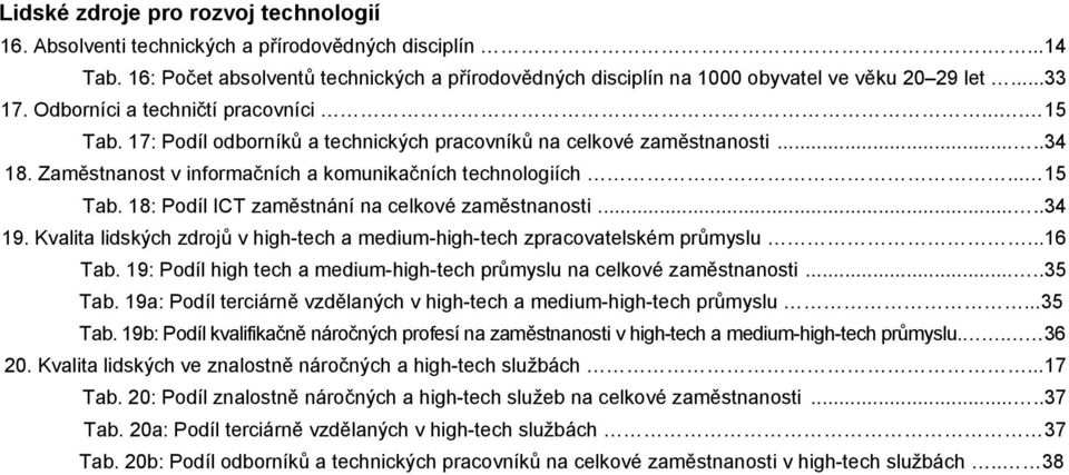 .. 15 Tab. 18: Podíl ICT zaměstnání na celkové zaměstnanosti.....34 19. Kvalita lidských zdrojů v high-tech a medium-high-tech zpracovatelském průmyslu...16 Tab.