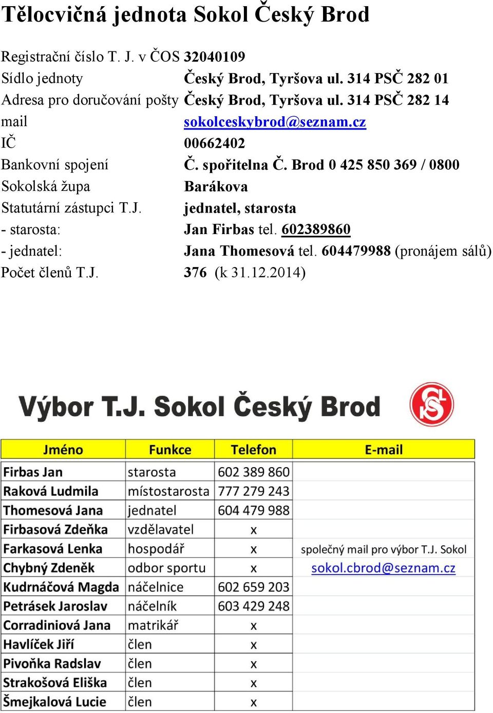 cz IČ 00662402 Bankovní spojení Č. spořitelna Č. Brod 0 425 850 369 / 0800 Sokolská župa Barákova Statutární zástupci T.J.