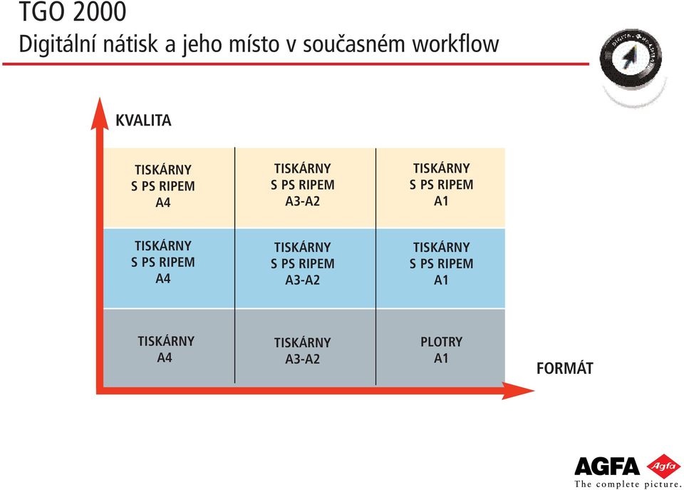 RIPEM A4 TISKÁRNY S PS RIPEM A3-A2 TISKÁRNY S PS