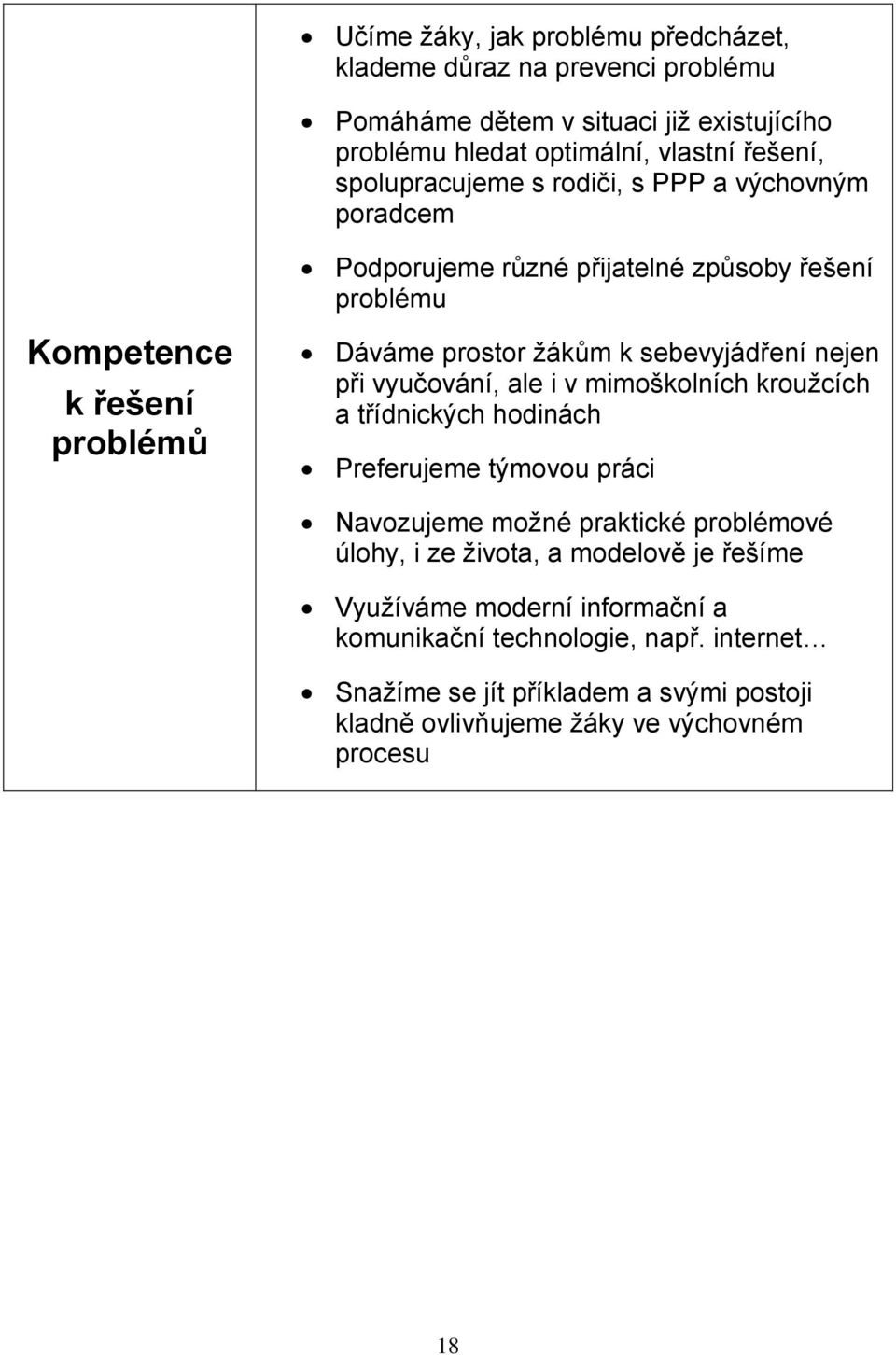 sebevyjádření nejen při vyučování, ale i v mimoškolních kroužcích a třídnických hodinách Preferujeme týmovou práci Navozujeme možné praktické problémové úlohy, i ze