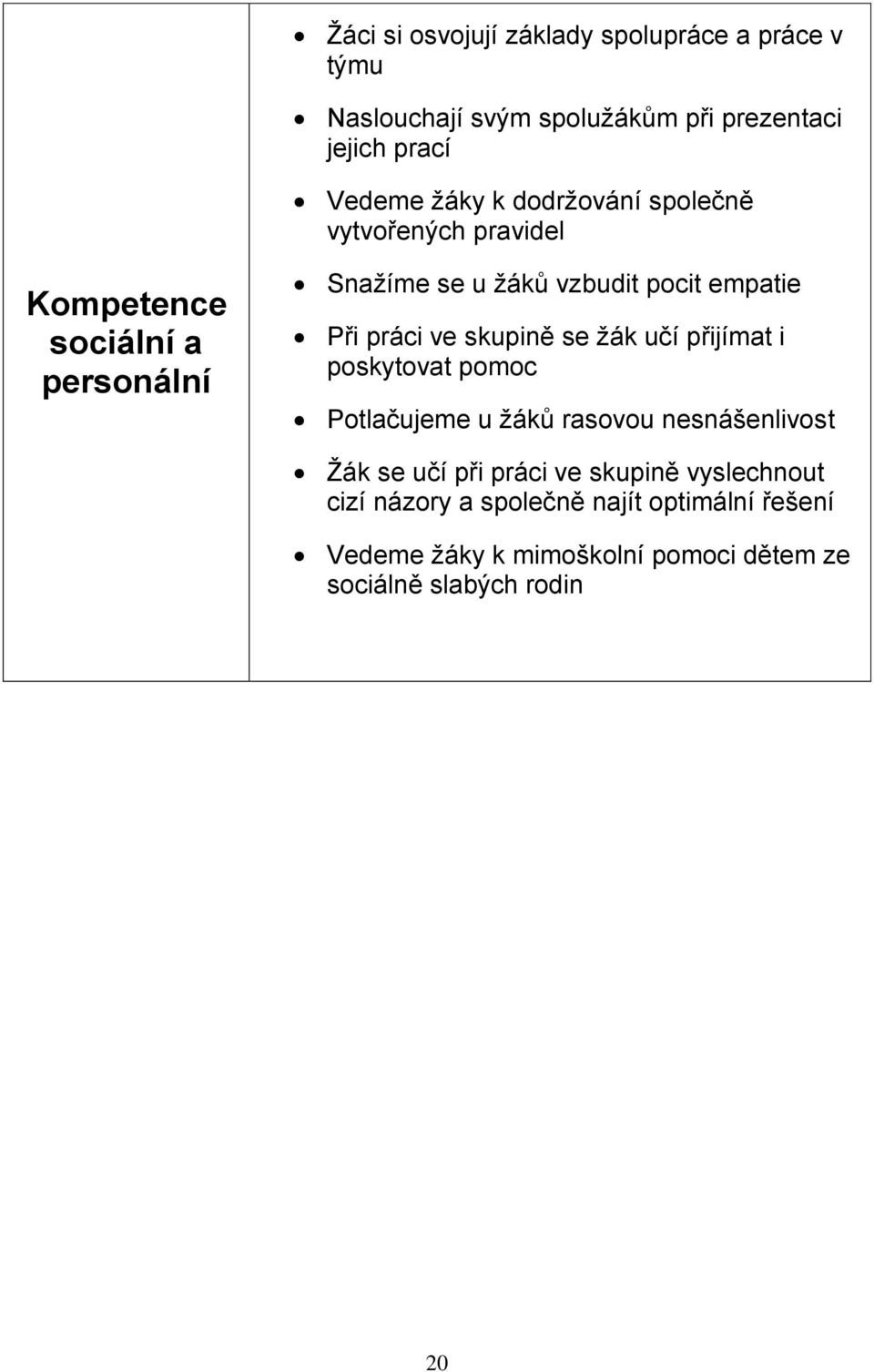 ve skupině se žák učí přijímat i poskytovat pomoc Potlačujeme u žáků rasovou nesnášenlivost Žák se učí při práci ve skupině