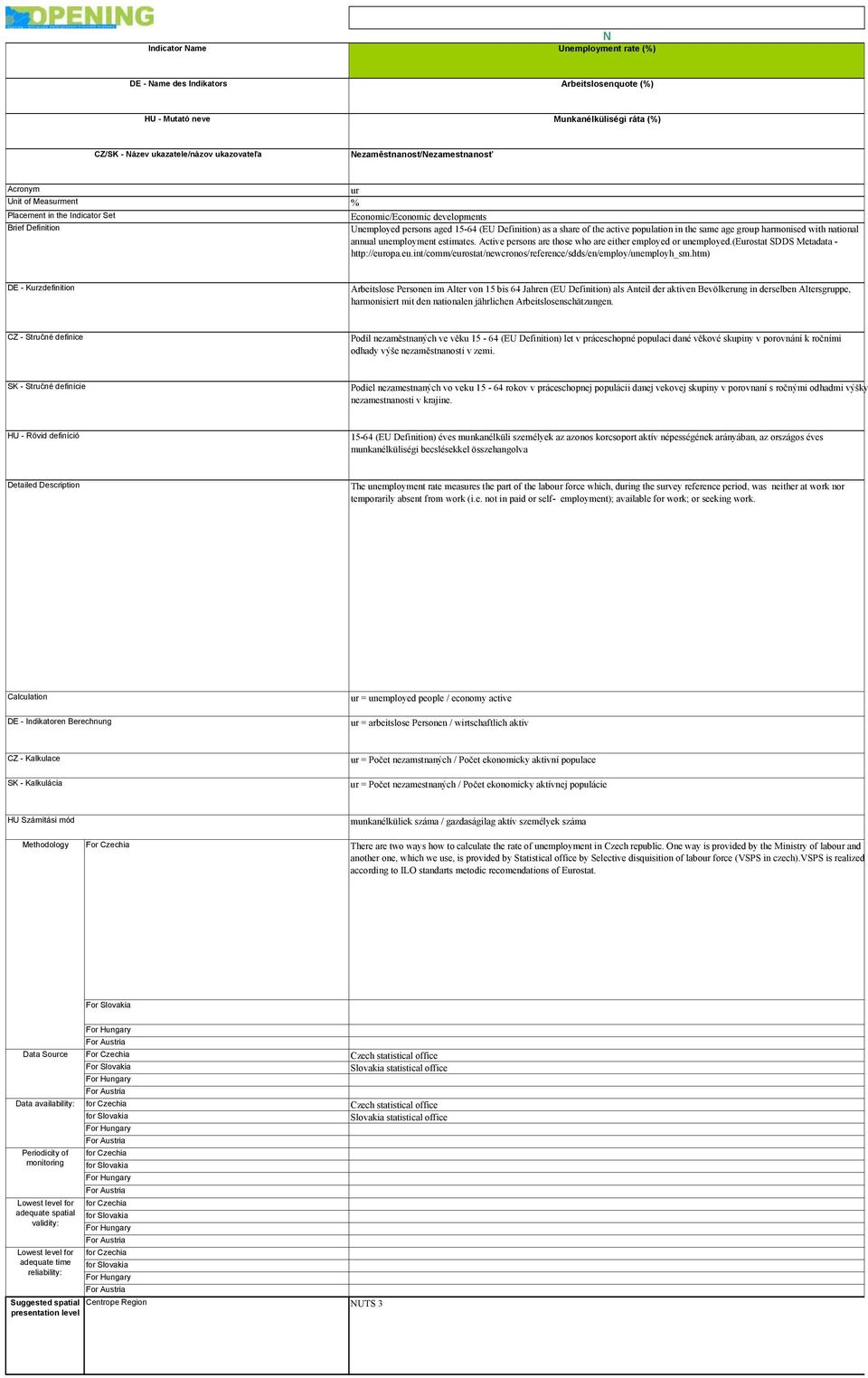 ostat SDDS Metadata - http://europa.eu.int/comm/eurostat/newcronos/reference/sdds/en/employ/unemployh_sm.