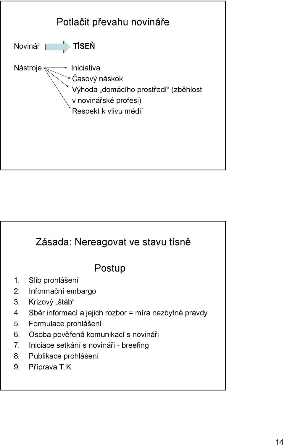 Informační embargo 3. Krizový štáb 4. Sběr informací a jejich rozbor = míra nezbytné pravdy 5.