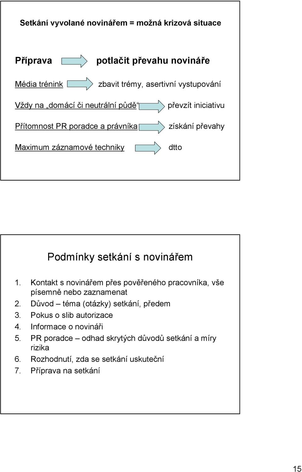 novinářem 1. Kontakt s novinářem přes pověřeného pracovníka, vše písemně nebo zaznamenat 2. Důvod téma (otázky) setkání, předem 3.