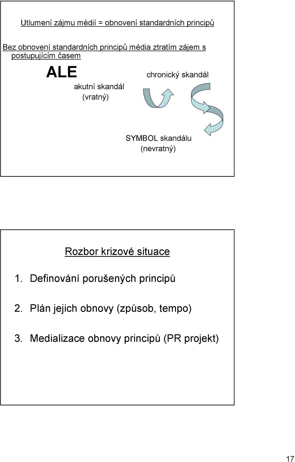 chronický skandál SYMBOL skandálu (nevratný) Rozbor krizové situace 1.