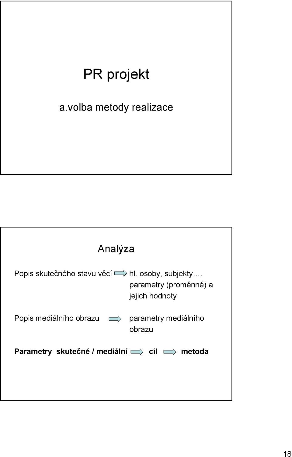 věcí Popis mediálního obrazu hl. osoby, subjekty.