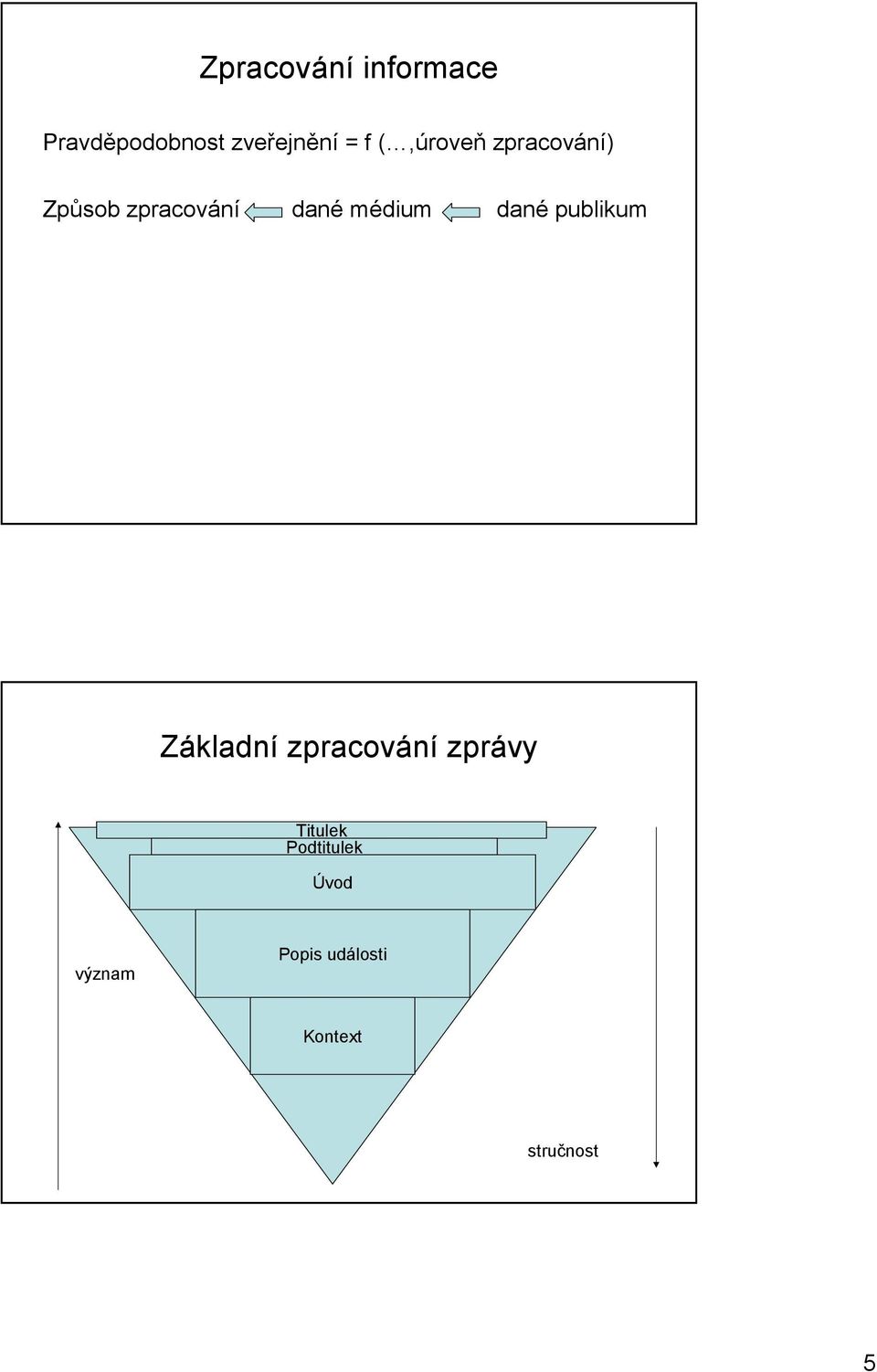 dané publikum Základní zpracování zprávy Titulek