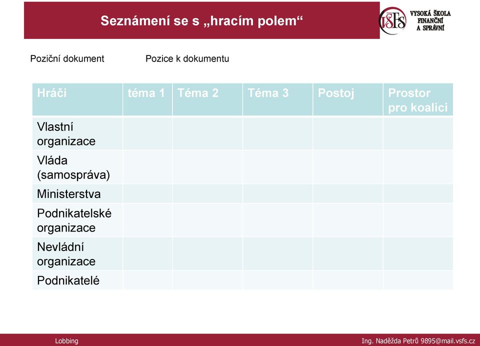 koalici Vlastní organizace Vláda (samospráva)