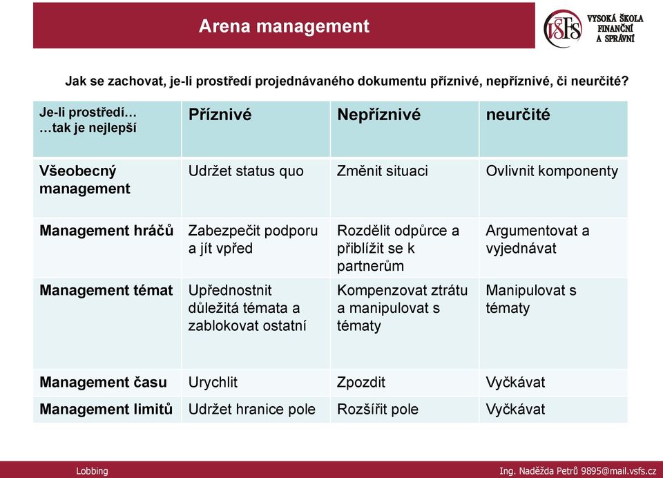 hráčů Zabezpečit podporu a jít vpřed Management témat Upřednostnit důležitá témata a zablokovat ostatní Rozdělit odpůrce a přiblížit se k partnerům