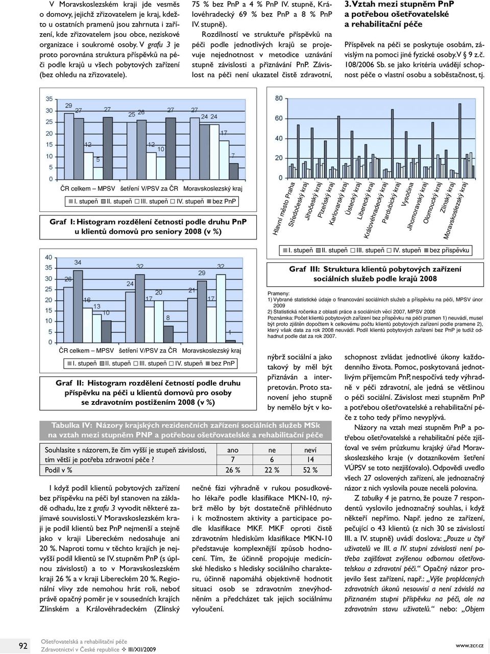 stupně, Královéhradecký 69 % bez PnP a 8 % PnP IV. stupně).