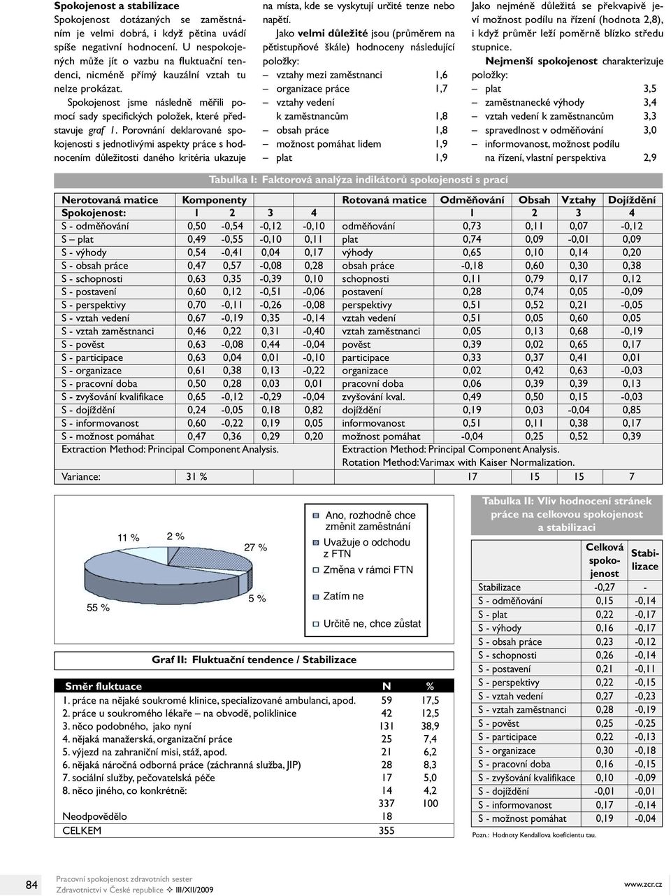 Porovnání deklarované spokojenosti s jednotlivými aspekty práce s hodnocením důležitosti daného kritéria ukazuje na místa, kde se vyskytují určité tenze nebo napětí.