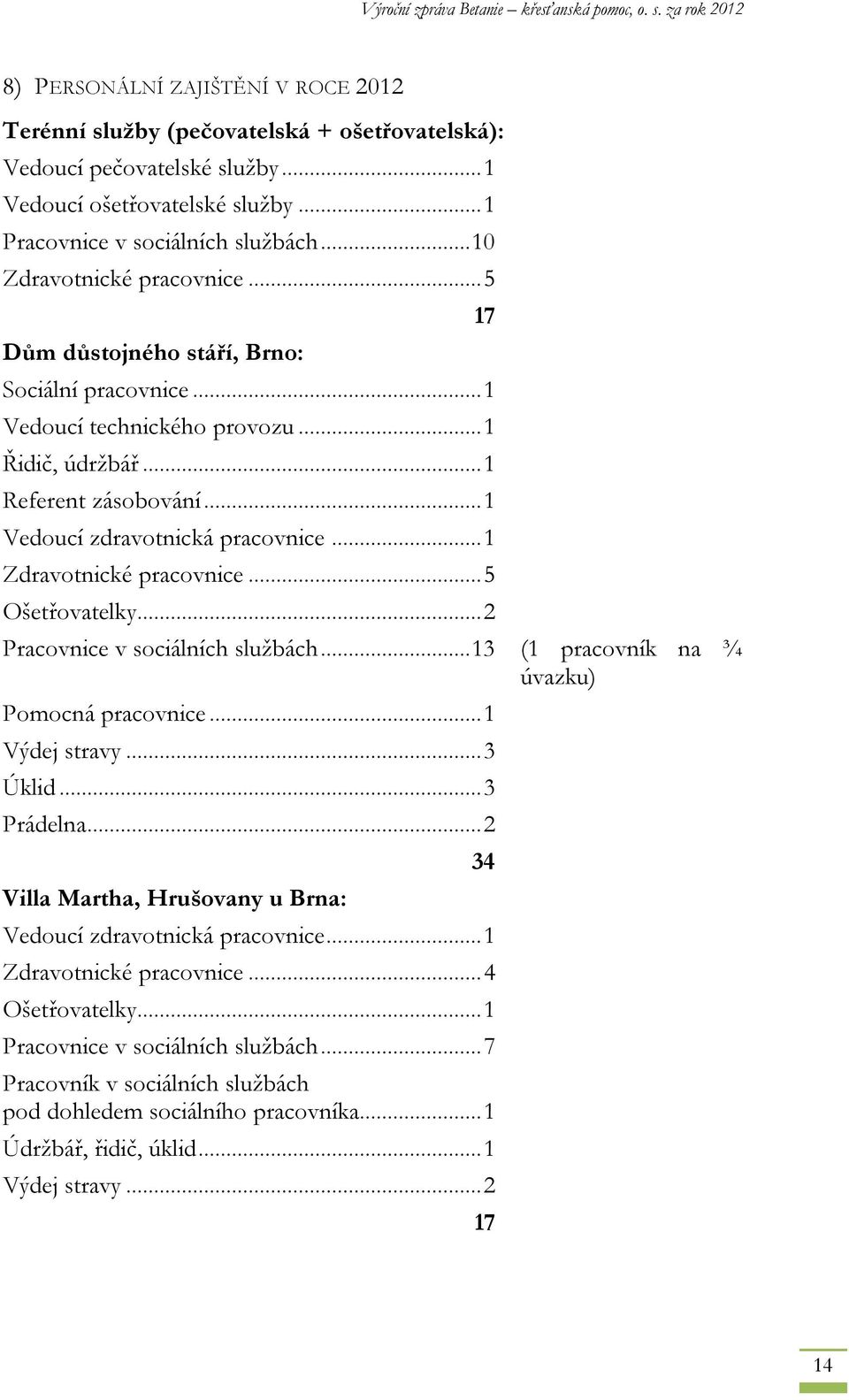 .. 1 Zdravotnické pracovnice... 5 Ošetřovatelky... 2 Pracovnice v sociálních službách... 13 Pomocná pracovnice... 1 Výdej stravy... 3 Úklid... 3 Prádelna.