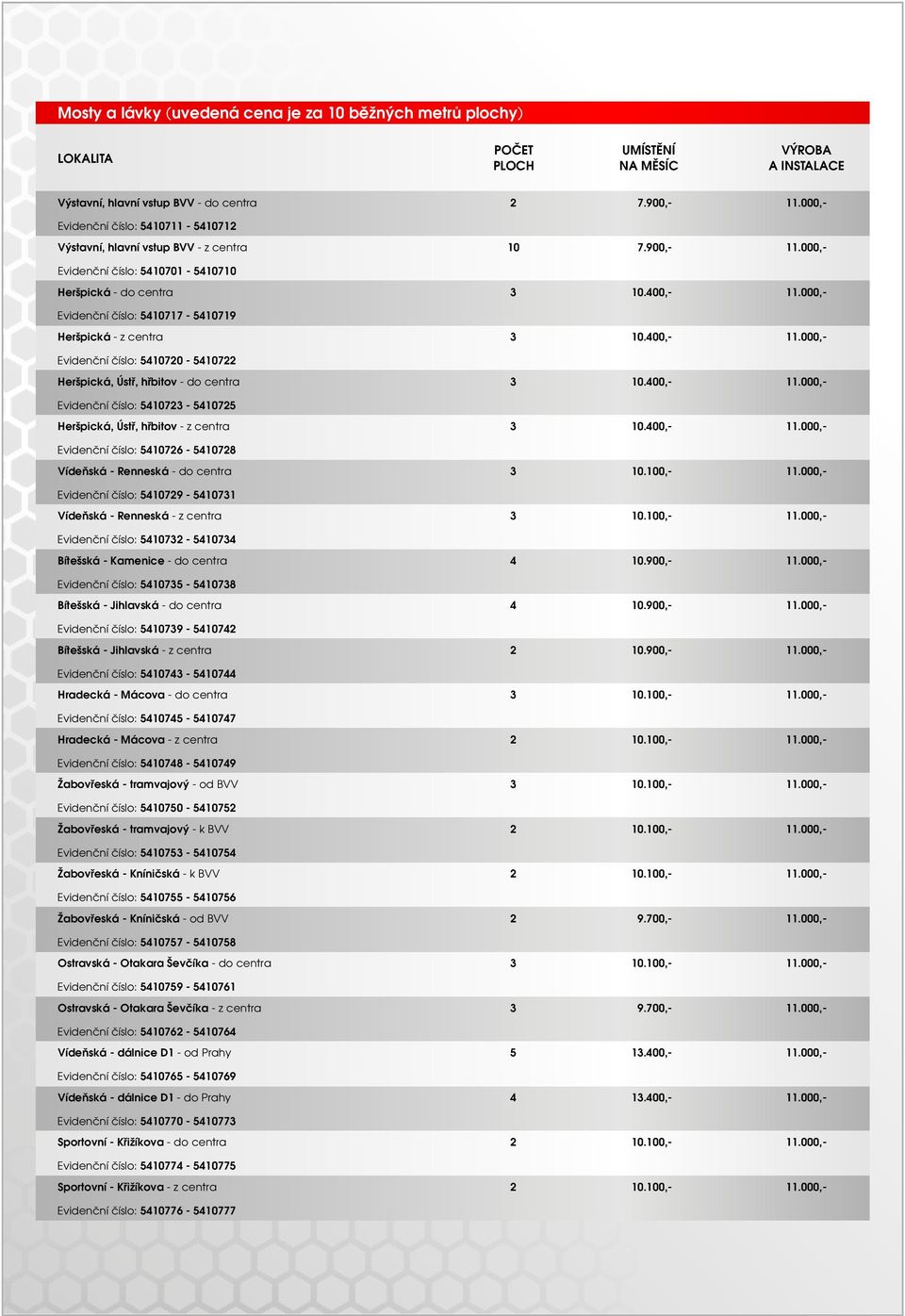 00,- Evidenèní èíslo: 507-5075 Heršpická, Ústø, høbitov - z centra 0.