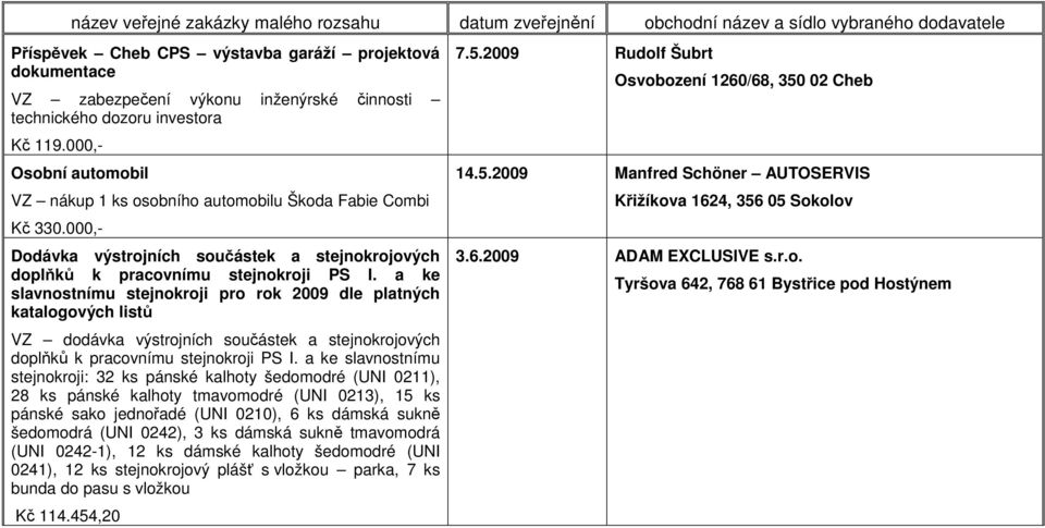 a ke slavnostnímu stejnokroji pro rok 2009 dle platných katalogových listů VZ dodávka výstrojních součástek a stejnokrojových doplňků k pracovnímu stejnokroji PS I.