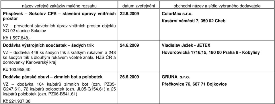 Kč 103.958,40 Dodávka pánské obuvi zimních bot a polobotek VZ dodávka 104 ks/párů zimních bot (ozn. PZ05- G247.61), 72 ks/párů polobotek (ozn. JL05-G154.