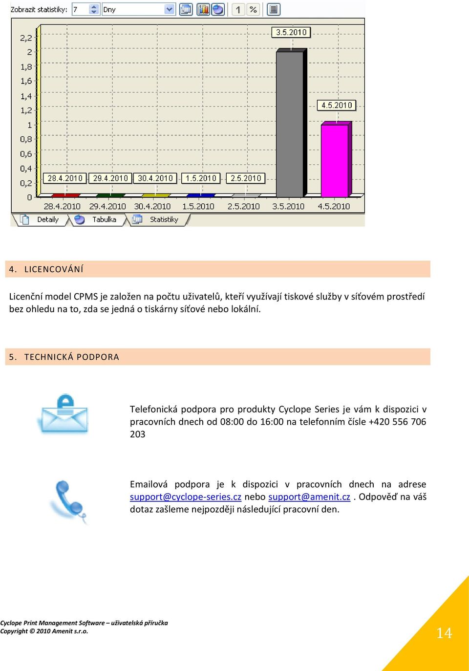 TECHNICKÁ PODPORA Telefonická podpora pro produkty Cyclope Series je vám k dispozici v pracovních dnech od 08:00 do 16:00 na