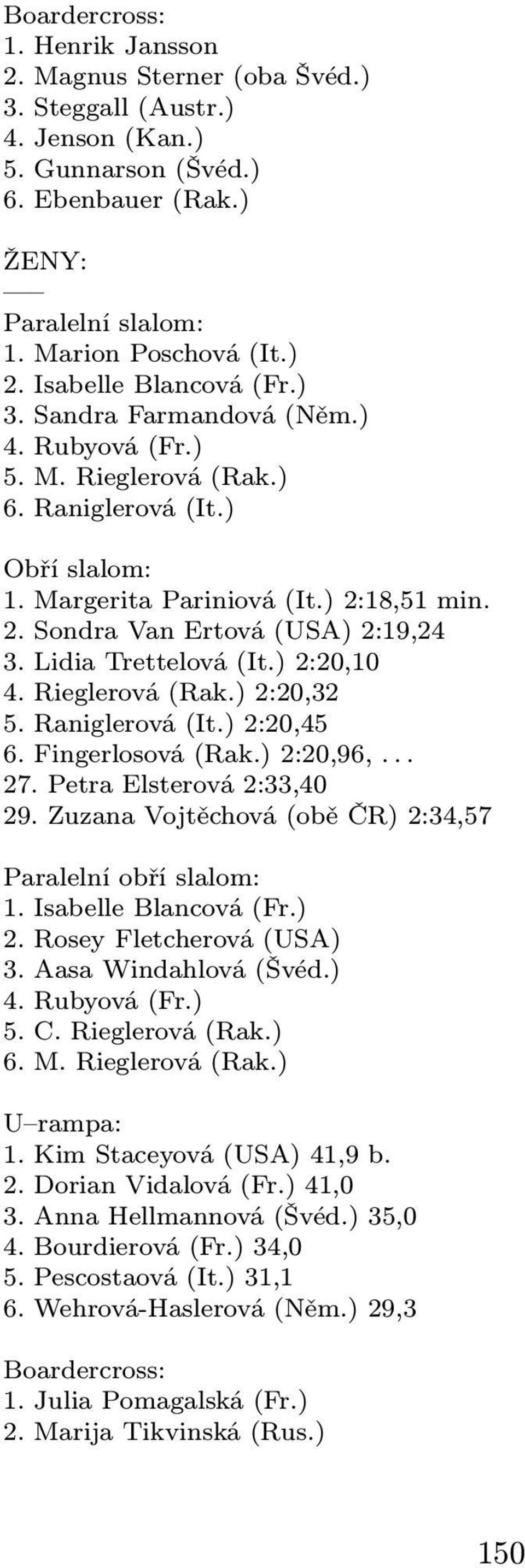 Lidia Trettelová(It.) 2:20,10 4. Rieglerová(Rak.) 2:20,32 5. Raniglerová(It.) 2:20,45 6. Fingerlosová(Rak.) 2:20,96,... 27. Petra Elsterová 2:33,40 29.