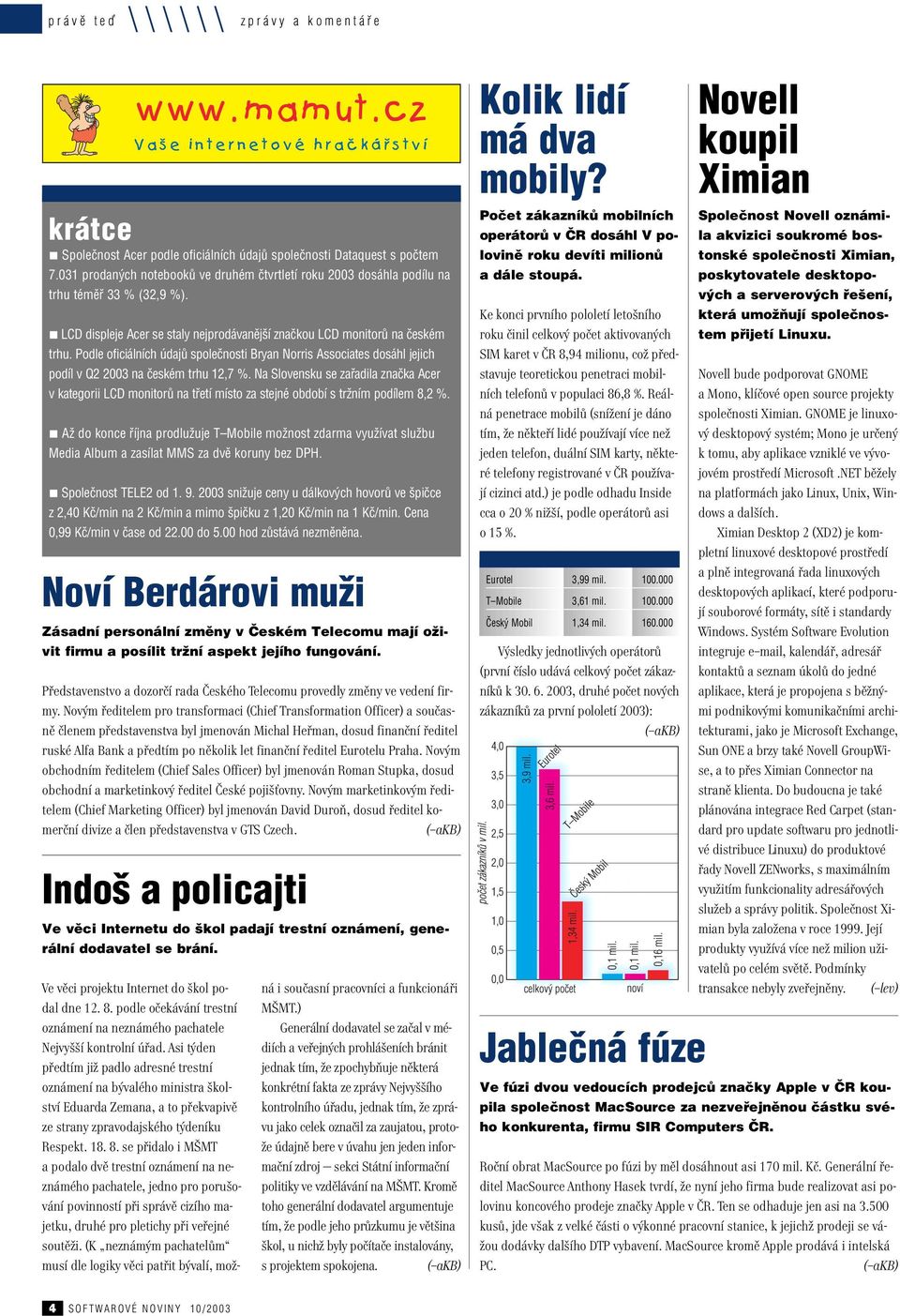 Podle oficiálních údajů společnosti Bryan Norris Associates dosáhl jejich podíl v Q2 2003 na českém trhu 12,7 %.