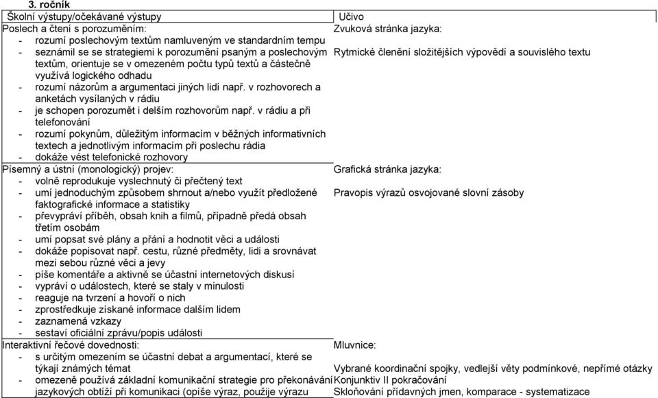 argumentaci jiných lidí např. v rozhovorech a anketách vysílaných v rádiu - je schopen porozumět i delším rozhovorům např.