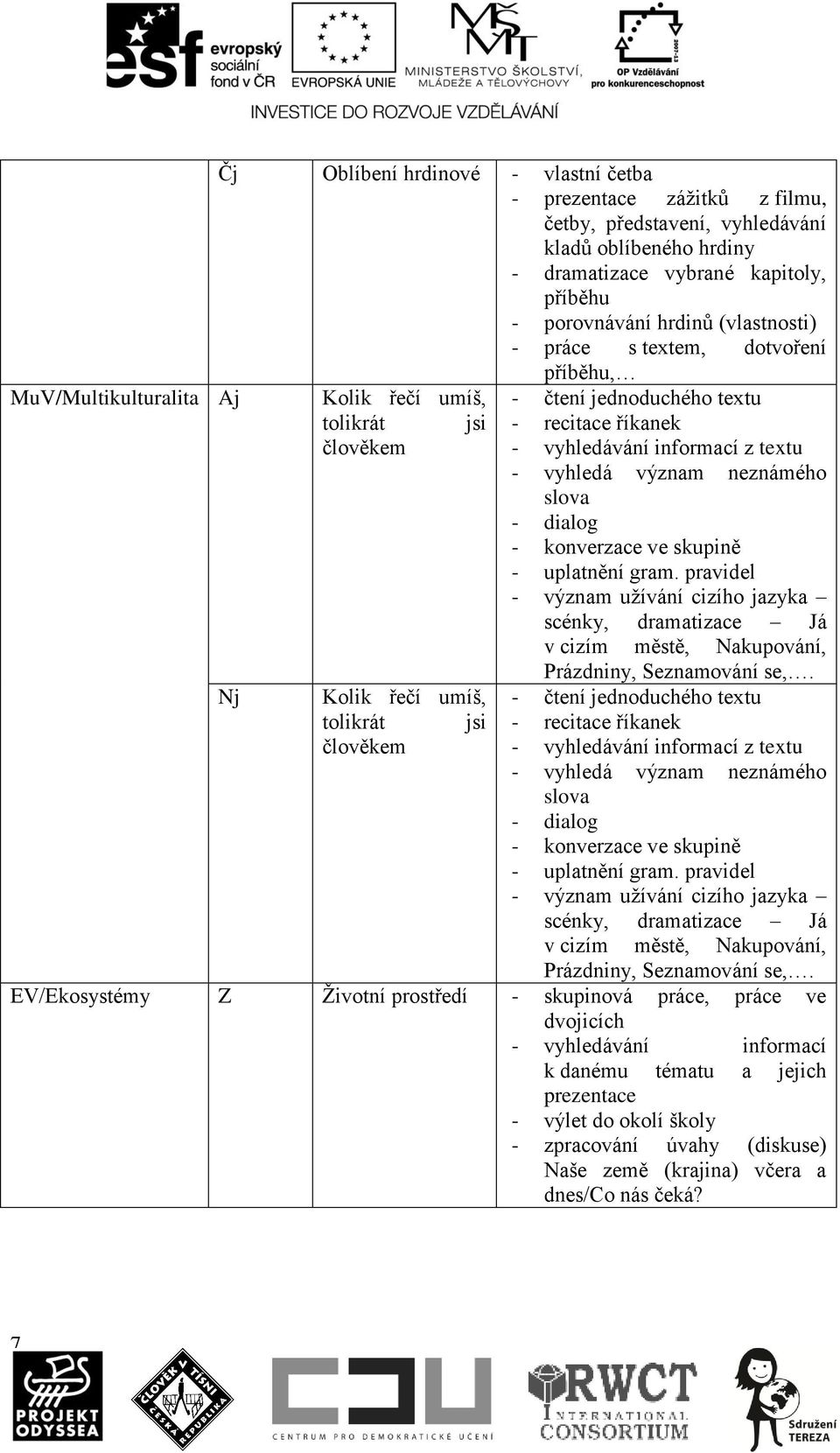 neznámého slova - dialog - konverzace ve skupině - uplatnění gram.