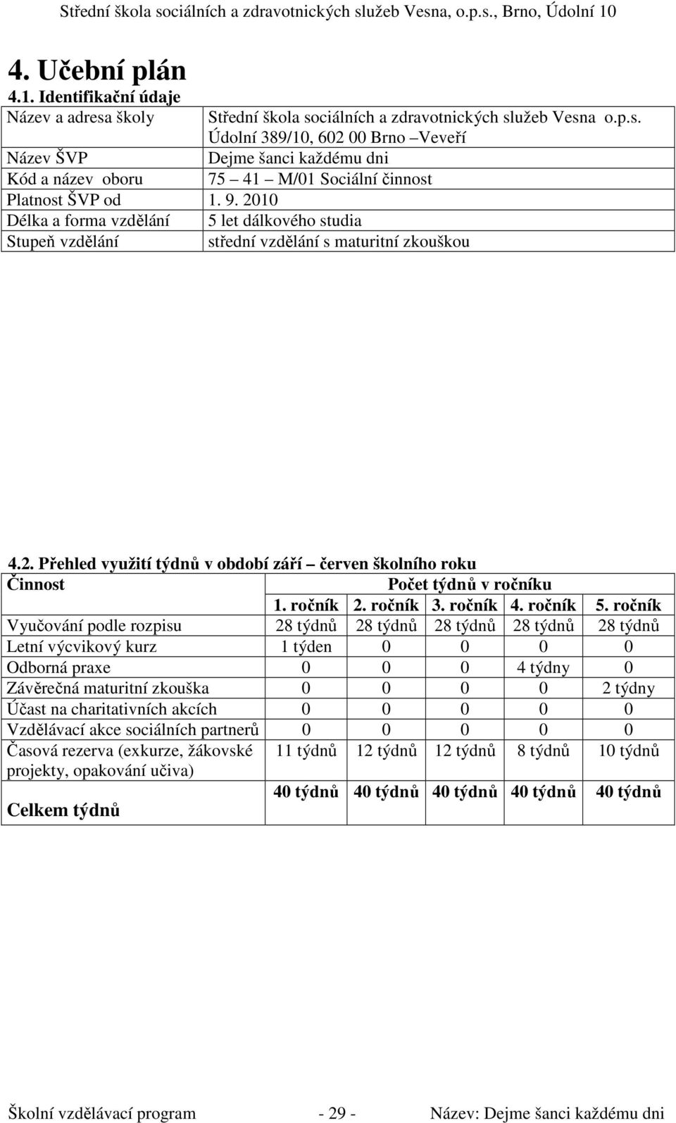 4. 5. Vyučování podle rozpisu 28 týdnů 28 týdnů 28 týdnů 28 týdnů 28 týdnů 1 týden 0 0 0 0 Odborná praxe 0 0 0 4 týdny 0 Závěrečná maturitní zkouška 0 0 0 0 2 týdny Účast na charitativních akcích 0 0