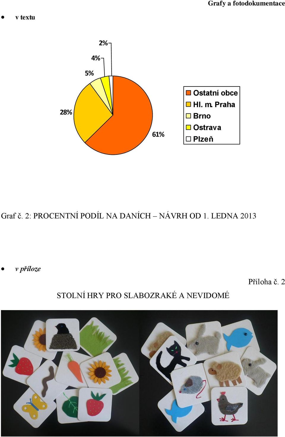 2: PROCENTNÍ PODÍL NA DANÍCH NÁVRH OD 1.