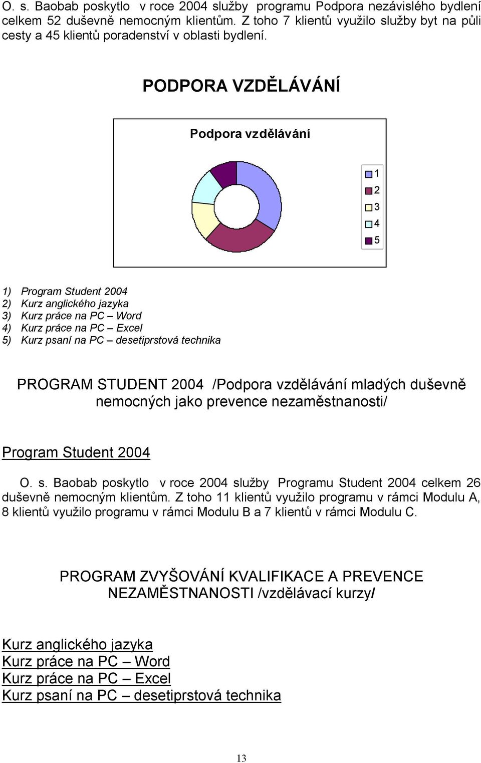 PODPORA VZDĚLÁVÁNÍ Podpora vzdělávání 1 2 3 4 5 1) Program Student 2004 2) Kurz anglického jazyka 3) Kurz práce na PC Word 4) Kurz práce na PC Excel 5) Kurz psaní na PC desetiprstová technika PROGRAM