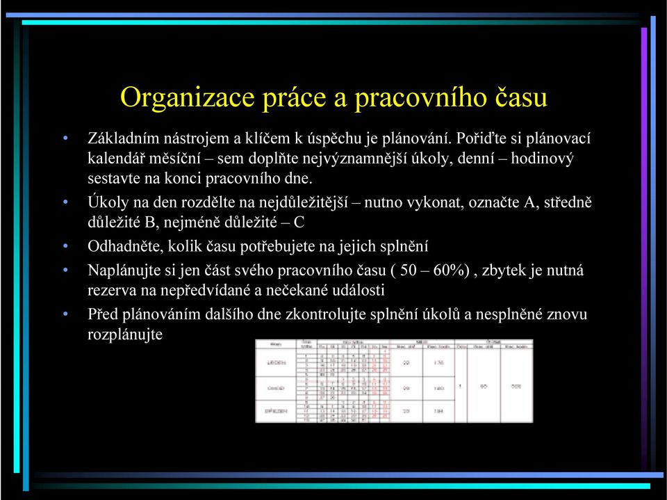 Úkoly na den rozdělte na nejdůležitější nutno vykonat, označte A, středně důležité B, nejméně důležité C Odhadněte, kolik času potřebujete na