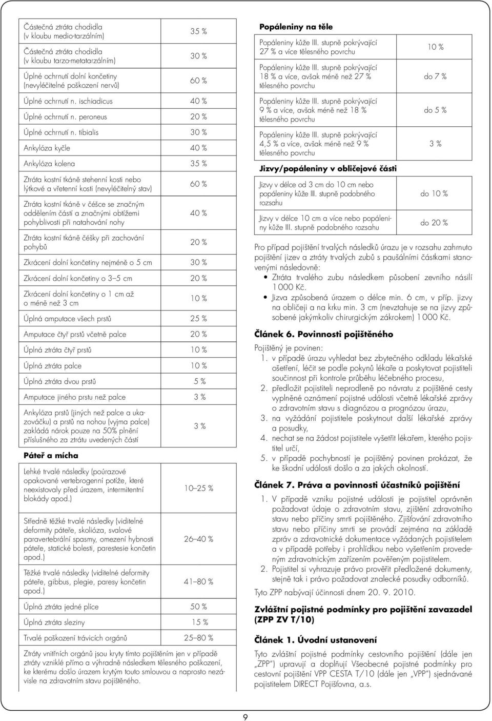 ischiadicus 40 % Úplné ochrnutí n. peroneus 20 % Úplné ochrnutí n.