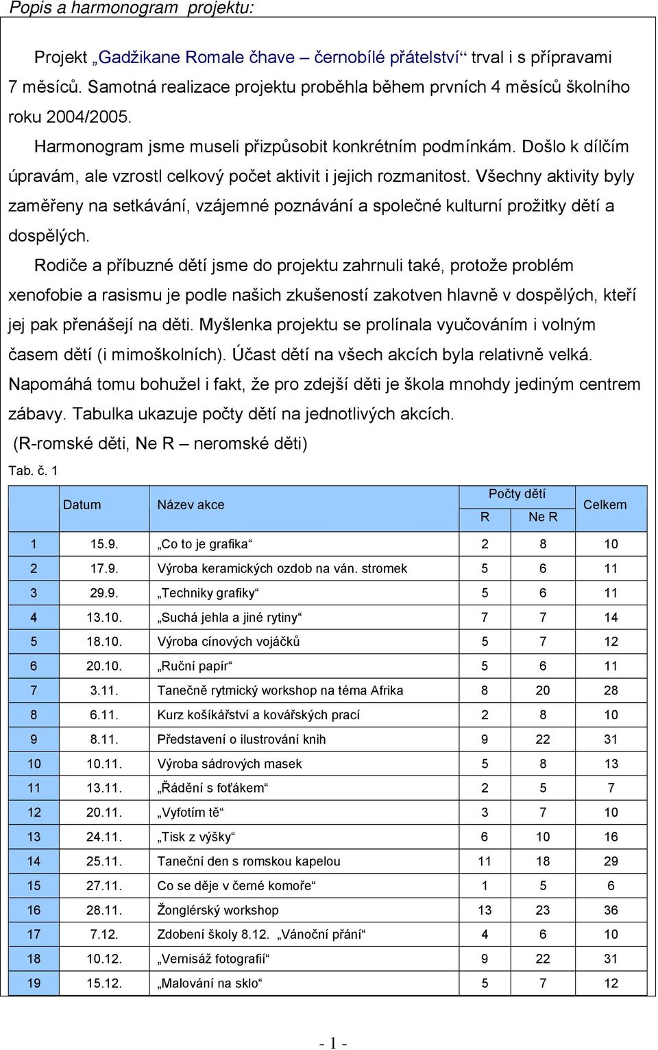 Všechny aktivity byly zaměřeny na setkávání, vzájemné poznávání a společné kulturní prožitky dětí a dospělých.