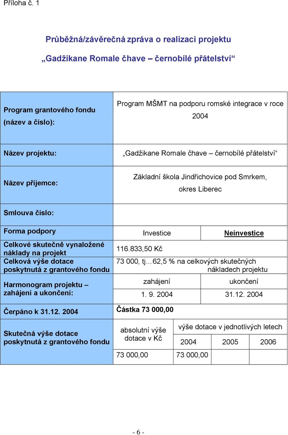 projektu: Gadžikane Romale čhave černobílé přátelství Název příjemce: Základní škola Jindřichovice pod Smrkem, okres Liberec Smlouva číslo: Forma podpory Investice Neinvestice Celkové skutečně