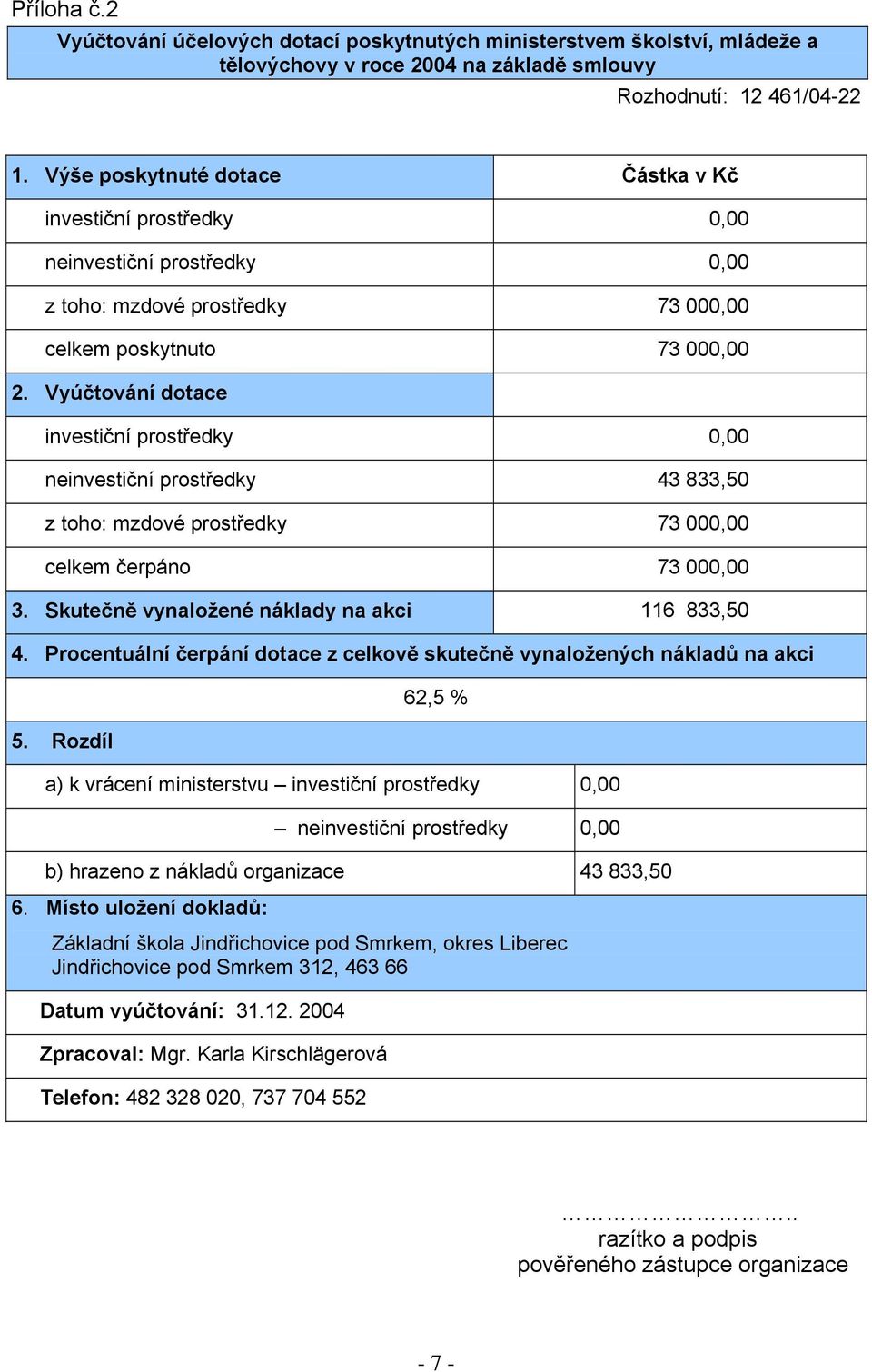 Vyúčtování dotace investiční prostředky 0,00 neinvestiční prostředky 43 833,50 z toho: mzdové prostředky 73 000,00 celkem čerpáno 73 000,00 3. Skutečně vynaložené náklady na akci 116 833,50 4.