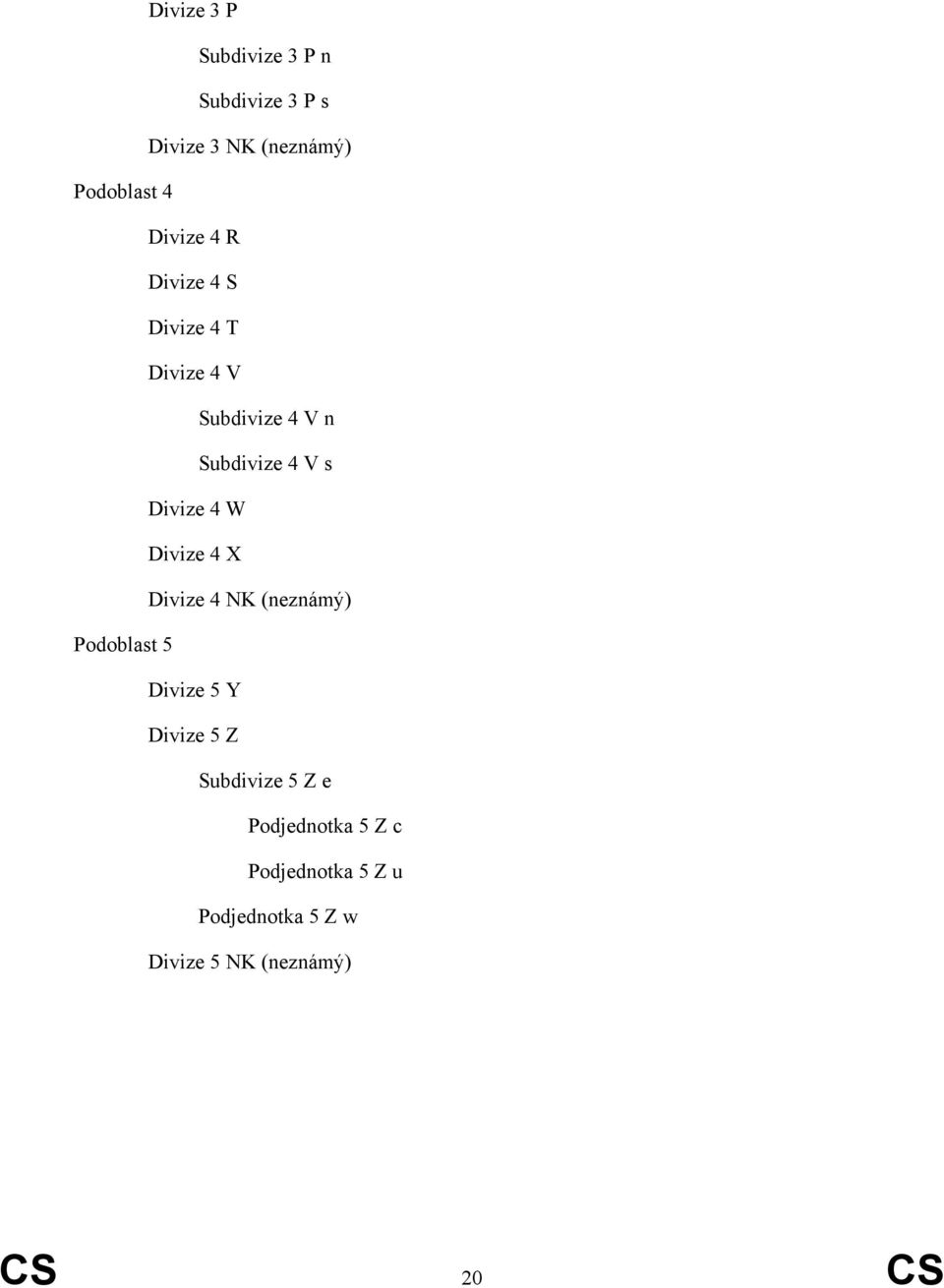 4 W Divize 4 X Divize 4 NK (neznámý) Podoblast 5 Divize 5 Y Divize 5 Z Subdivize 5