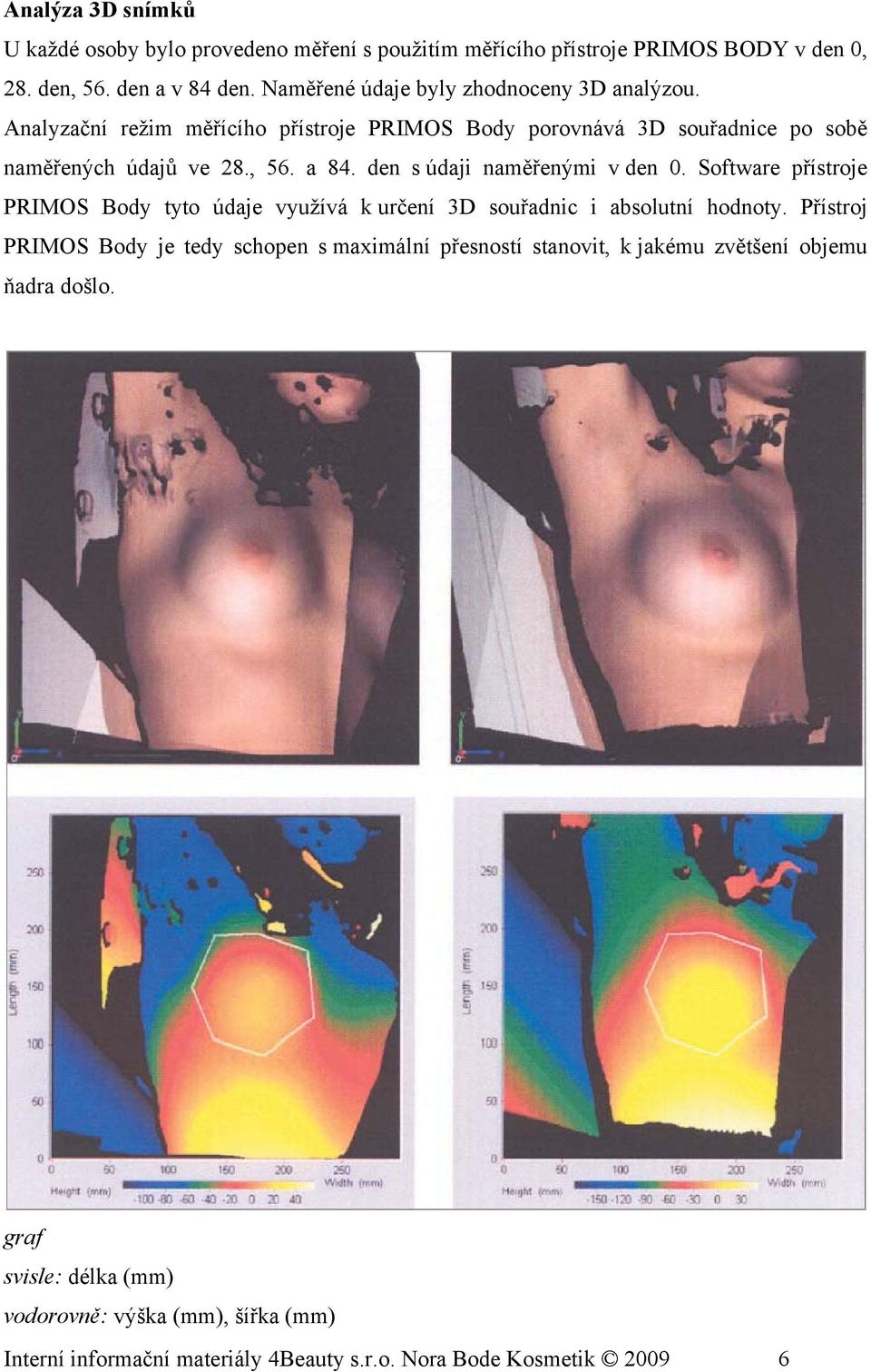 den s údaji naměřenými v den 0. Software přístroje PRIMOS Body tyto údaje využívá k určení 3D souřadnic i absolutní hodnoty.