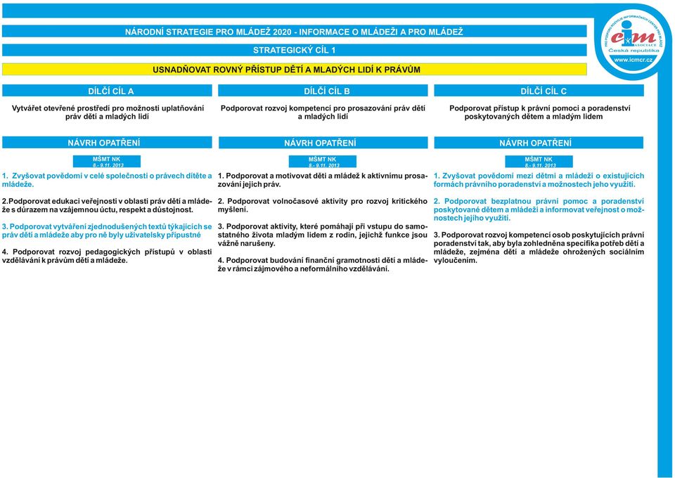 Podporovat a motivovat děti a mládež k aktivnímu prosa- 1. Zvyšovat povědomí mezi dětmi a mládeží o existujících zování jejich práv. formách právního poradenství a možnostech jeho využití. mládeže. 2.