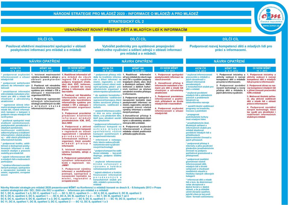 Podporovat rozvoj kompetencí dětí a mladých lidí pro práci s informacemi. AICM ČR 15. 8. 2013 * podporovat zvyšování 1.