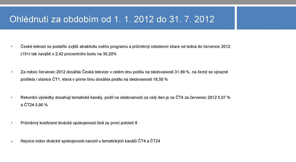 30,20% Za měsíc červenec 2012 dosáhla Česká televize v celém dnu podílu na sledovanosti 31,89 %, na čemž se výrazně podílela i stanice ČT1, která v prime timu dosáhla