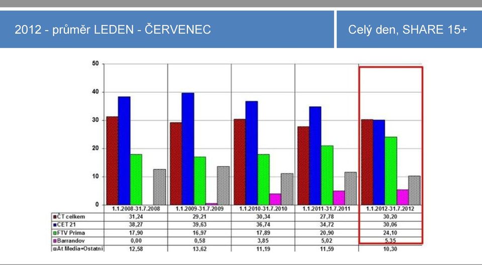 - ČERVENEC