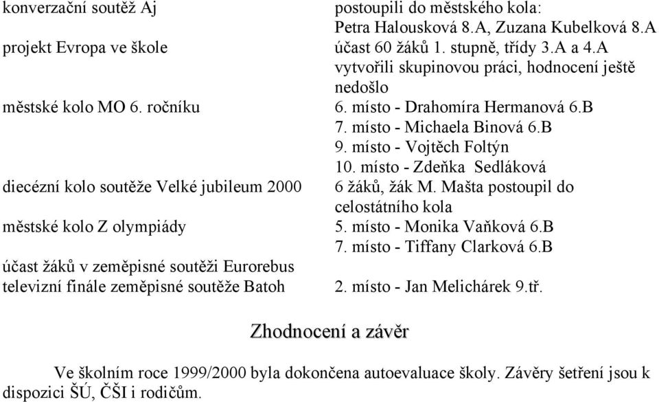 místo - Vojtěch Foltýn diecézní kolo soutěže Velké jubileum 2000 10. místo - Zdeňka Sedláková 6 žáků, žák M. Mašta postoupil do celostátního kola městské kolo Z olympiády 5.