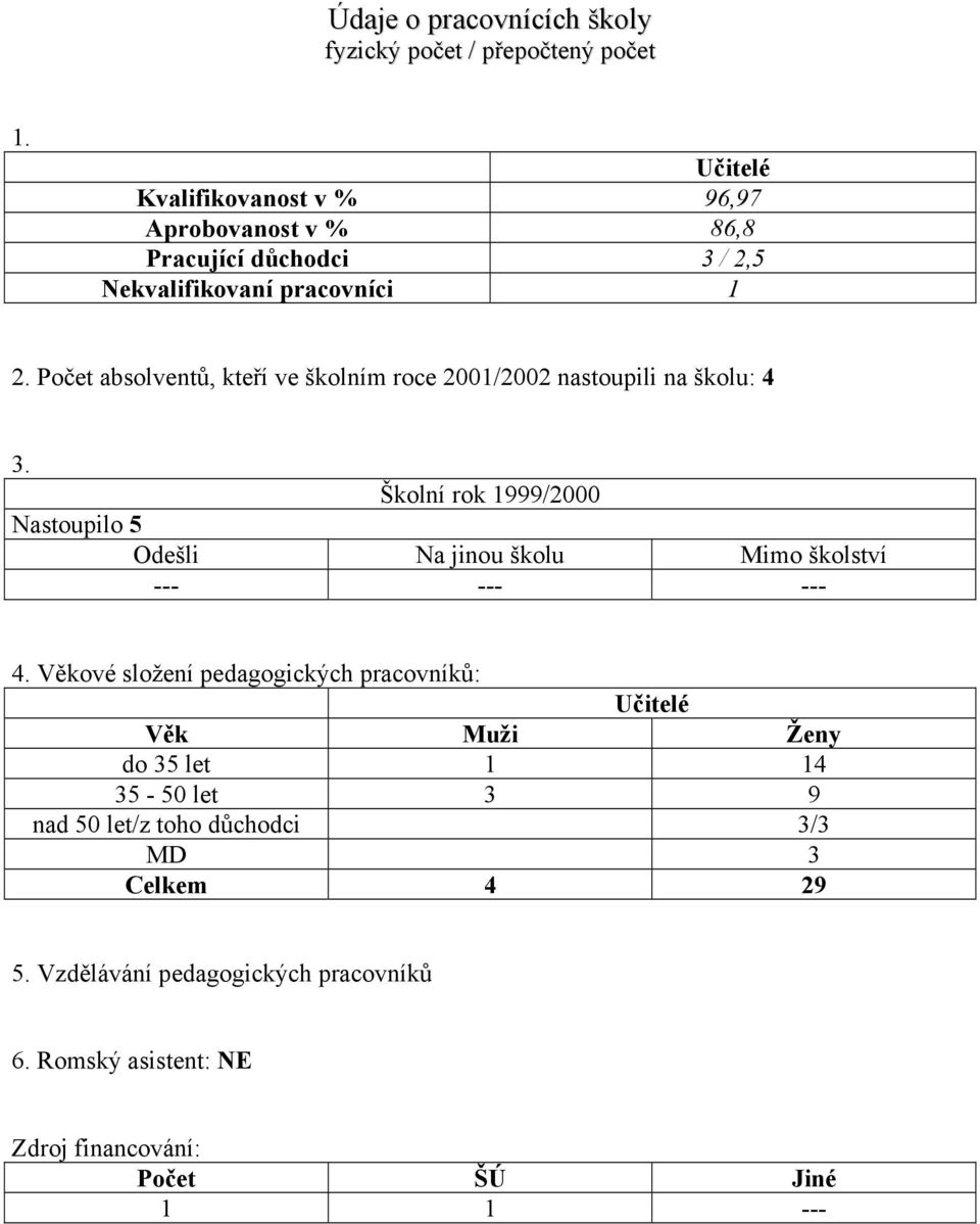 Počet absolventů, kteří ve školním roce 2001/2002 nastoupili na školu: 4 3.