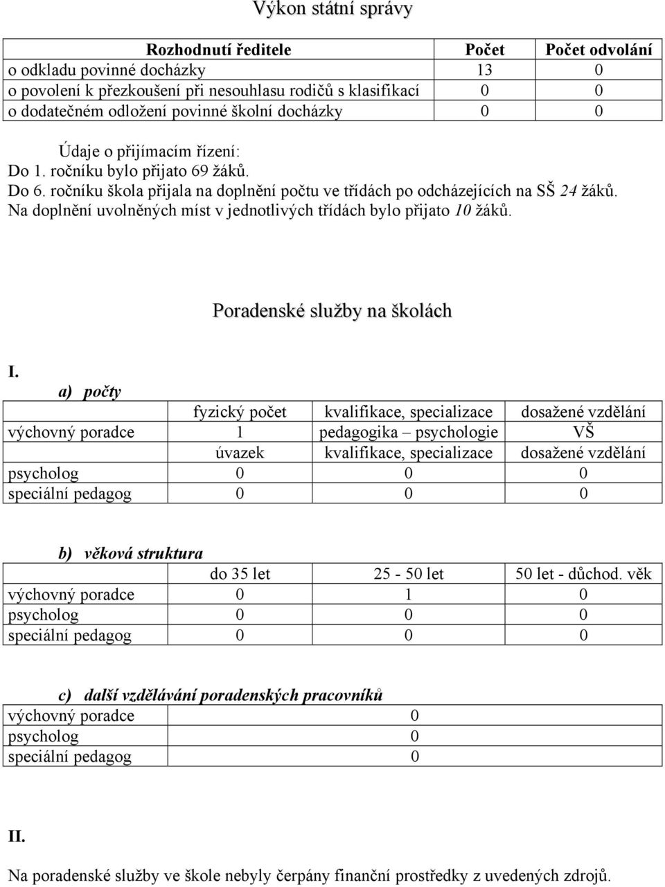 Na doplnění uvolněných míst v jednotlivých třídách bylo přijato 10 žáků. Poradenské služby na školách I.